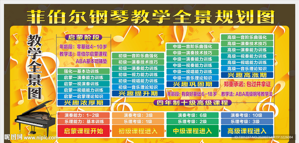 钢琴教学全景规划图