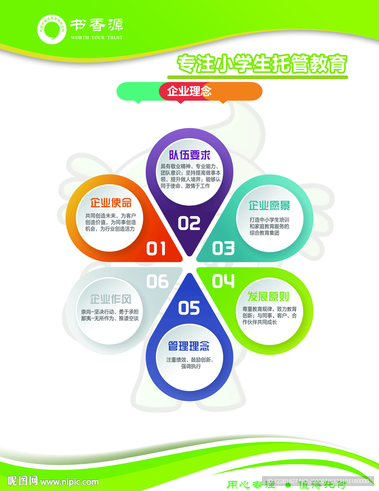 企业理念