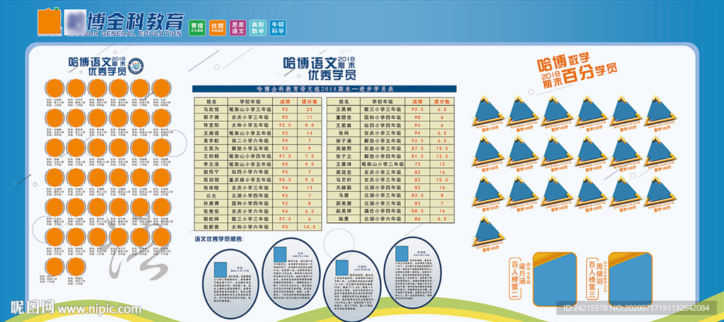 学校百分榜优秀学员企业文化展板