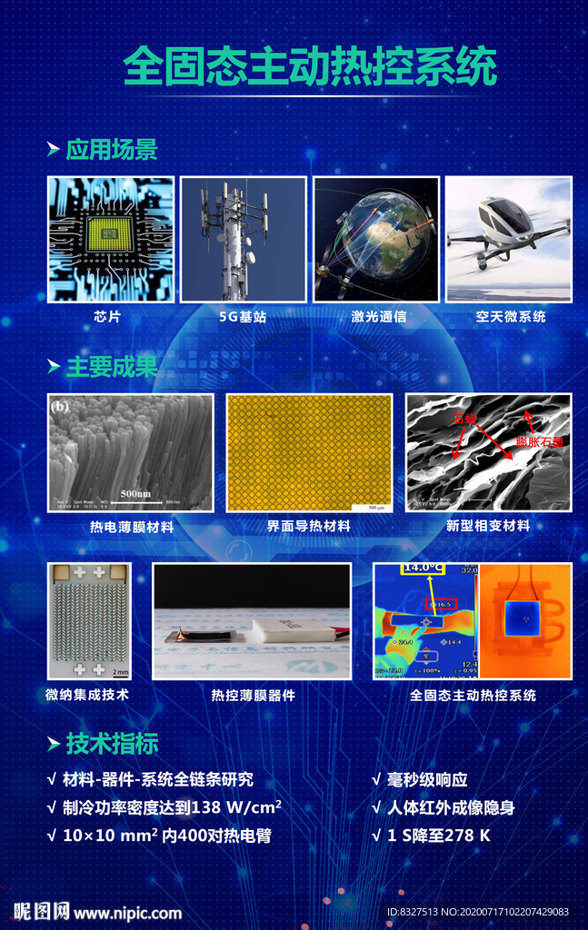 智能热管理系统展板
