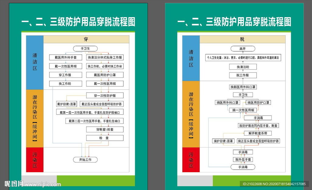 一二 三级防护用品穿脱流程图