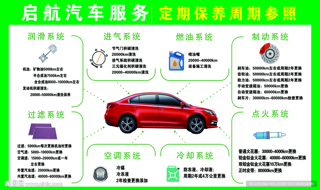绘制汽车保养服务蓝图图片