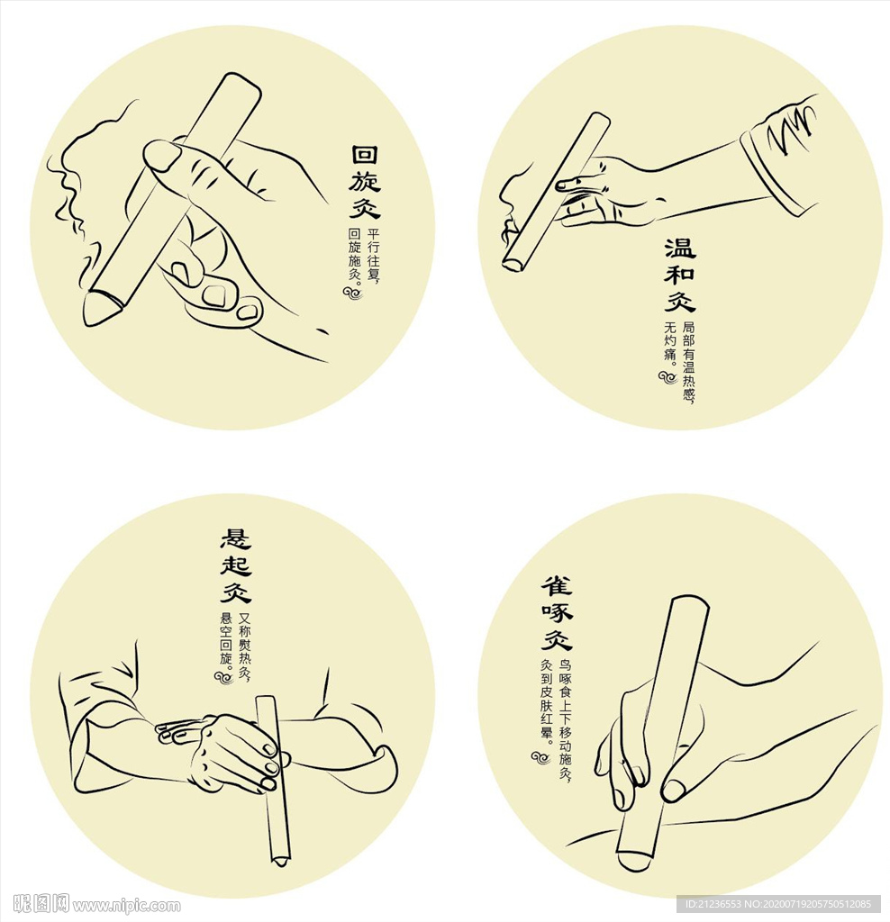 艾灸方式展板