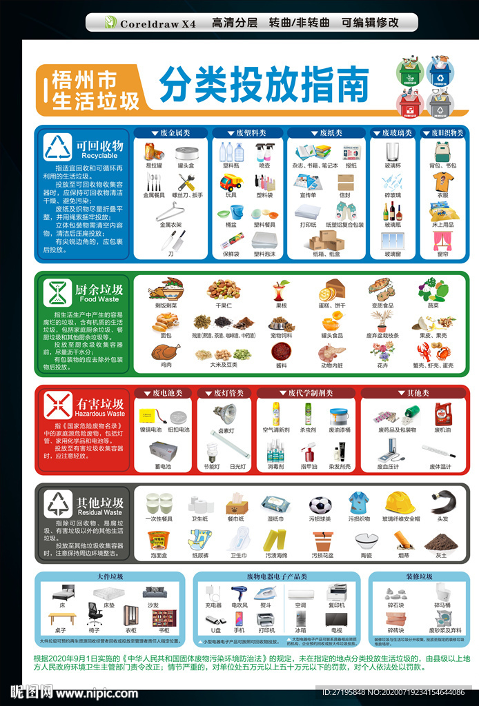 梧州市生活垃圾分类 投放指南