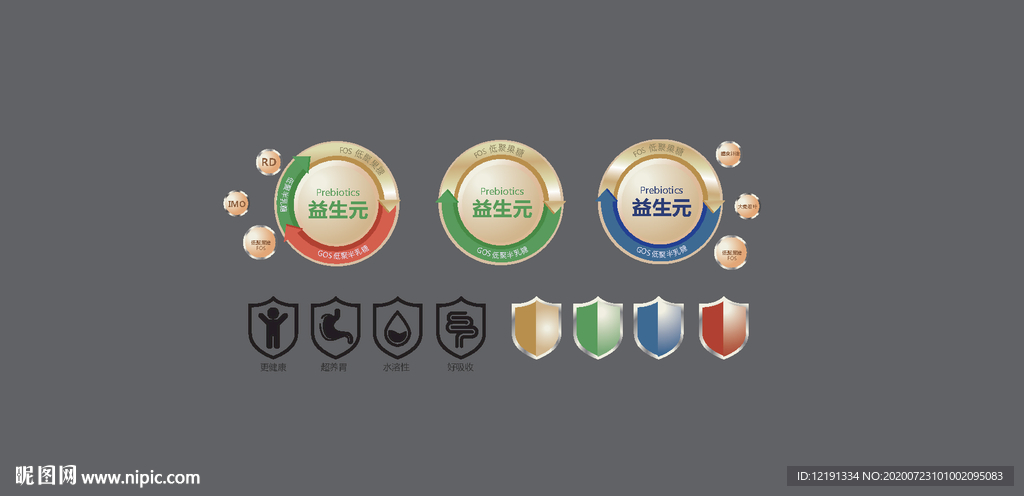 益生元 益生菌 低聚果糖 元素