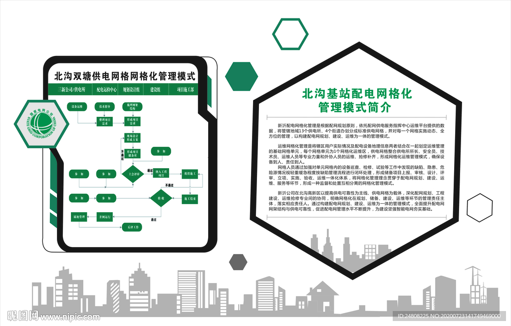 国网电力文化墙企业流程图