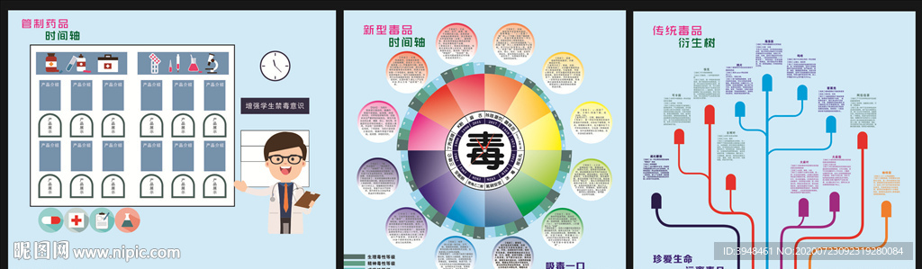 禁毒 分类