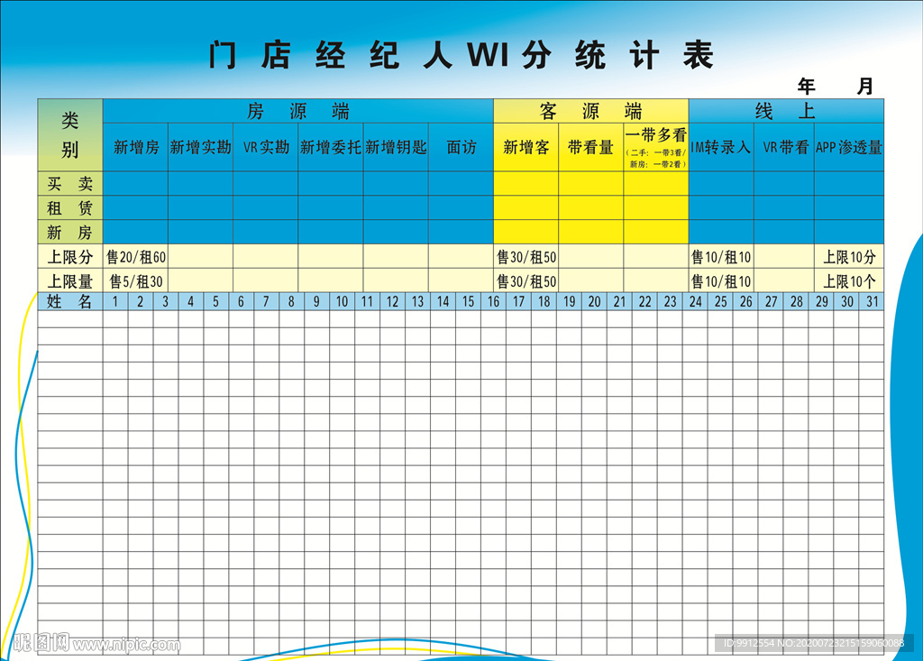经纪人WI分统计表