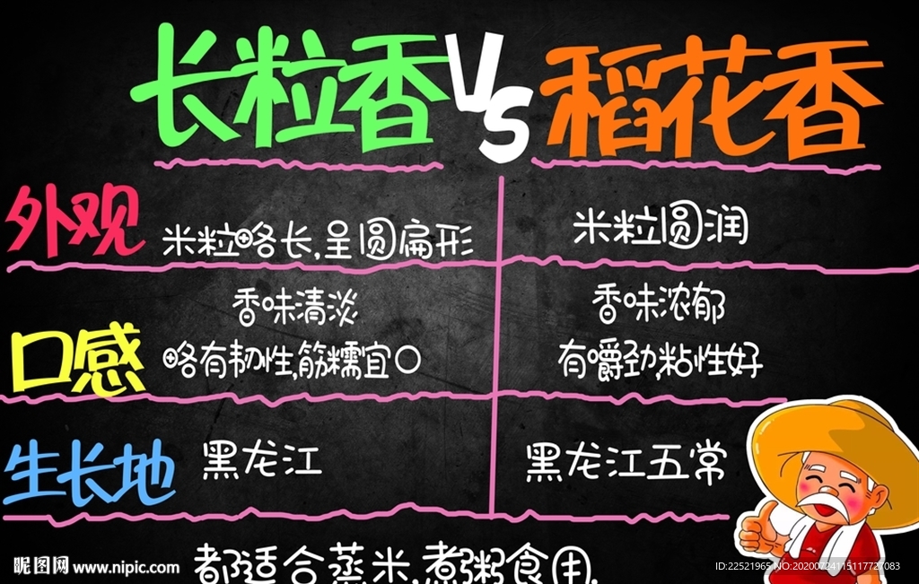 长粒香VS稻花香