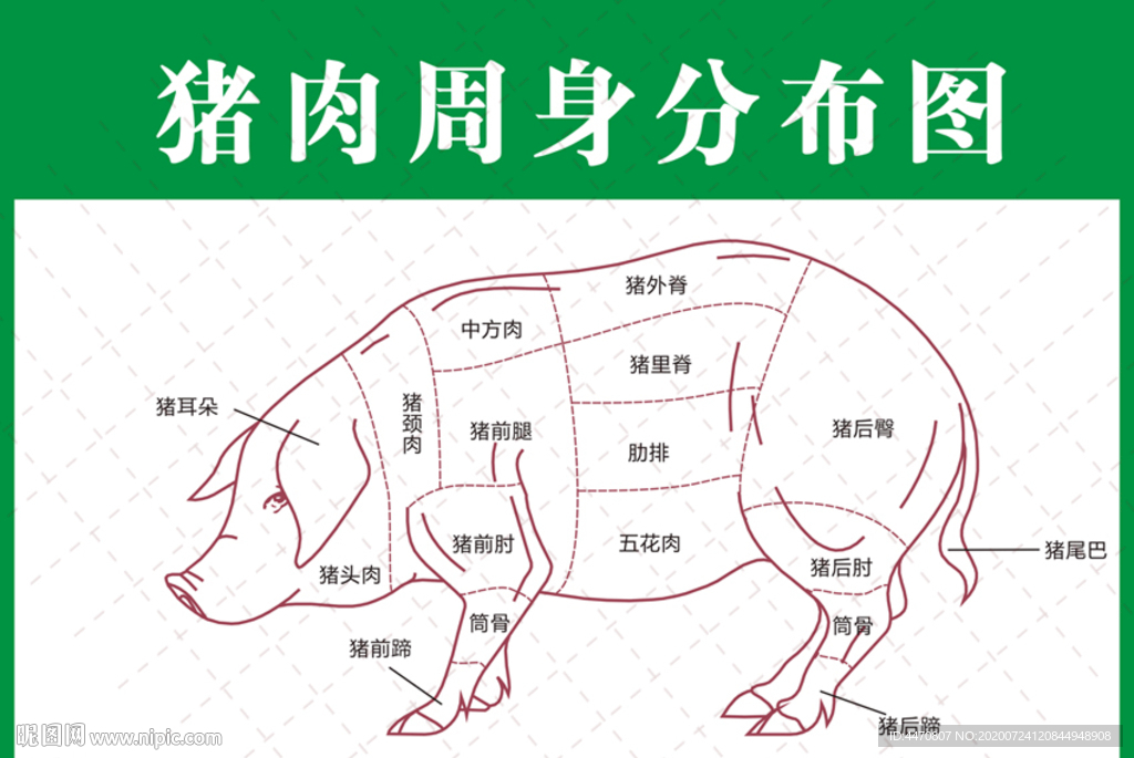 超市猪肉图