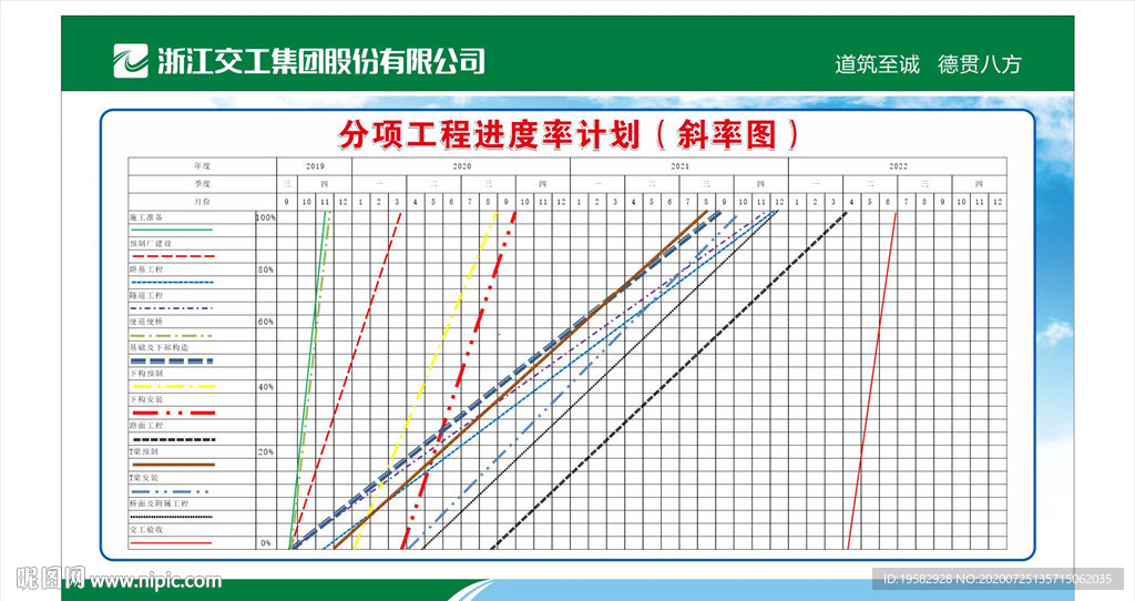 分项工程进度率计划（斜率图）