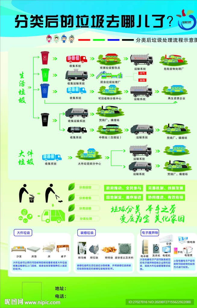 垃圾分类处理流程示意图