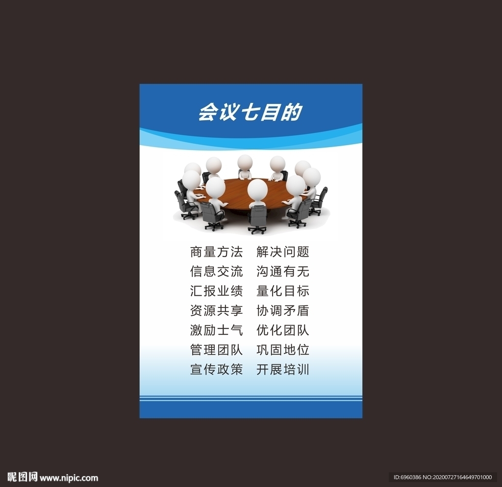 会议七目的
