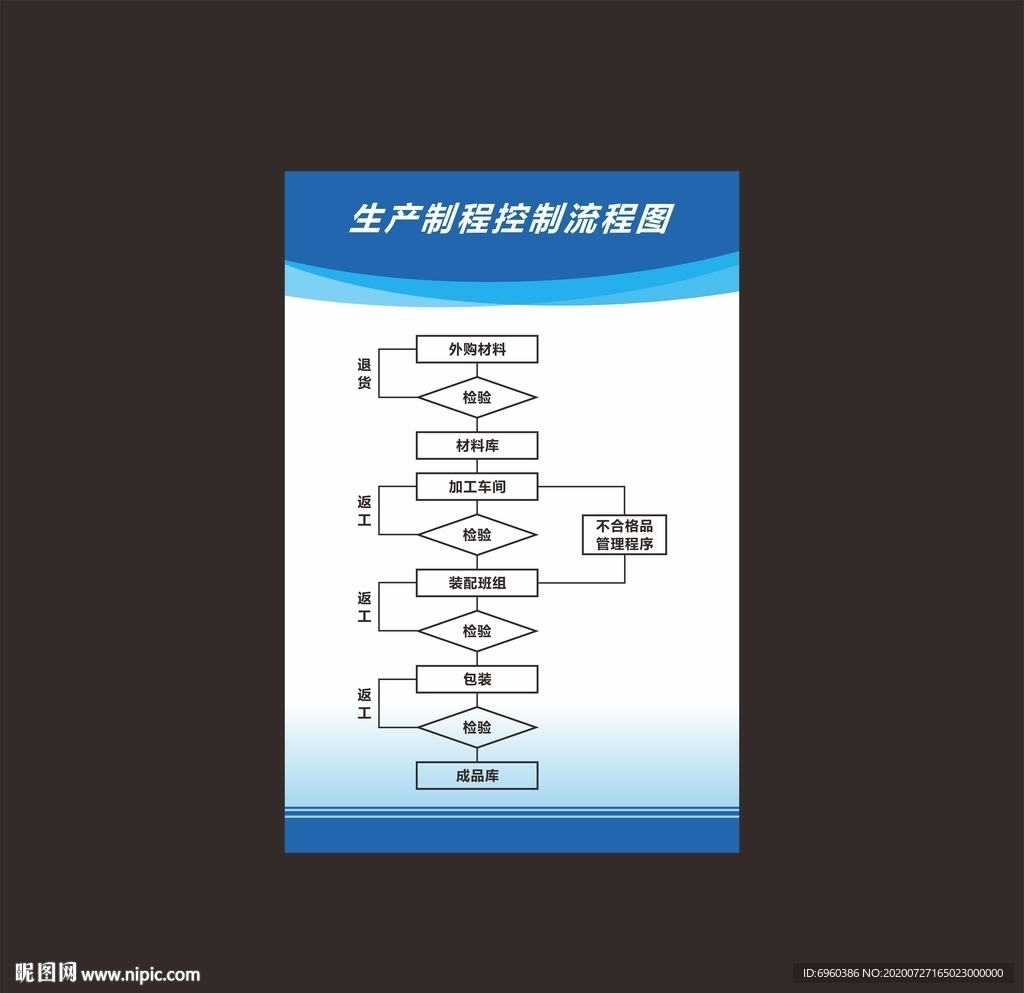 生产制程控制流程图