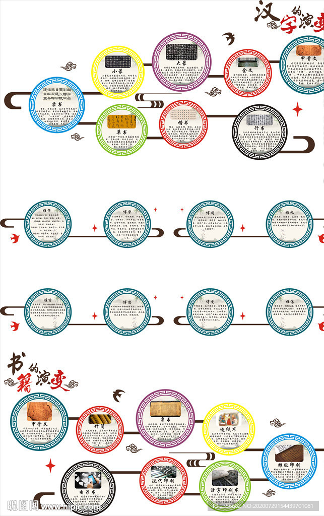 汉字的演变