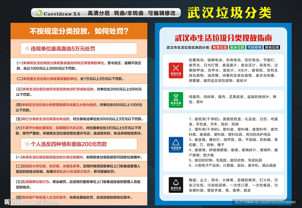 武汉市生活垃圾分类投放指南