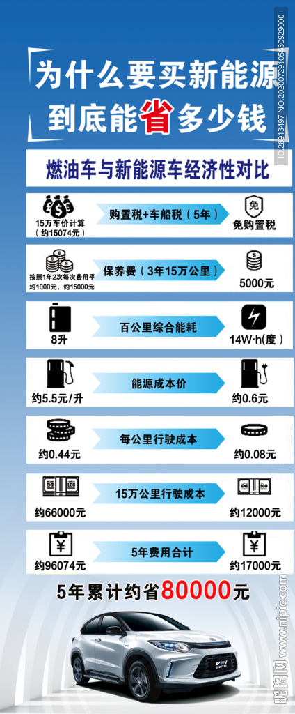 新能源纯电动汽车ve1性能优势
