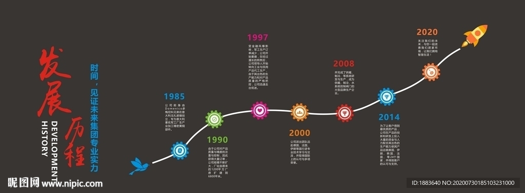 企业发展历程文化墙