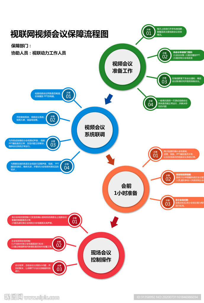 视频会议流程