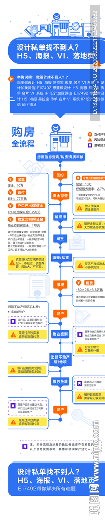 交易资金流程风险温馨提示