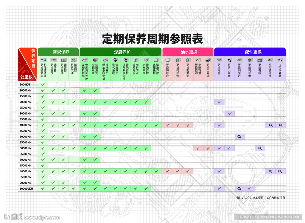 保养周期表