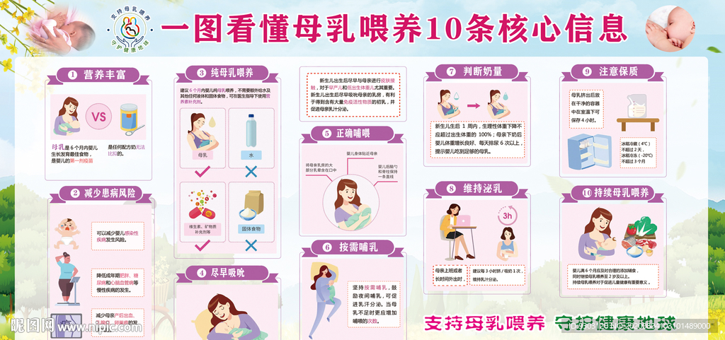 母乳喂养10条核心信息