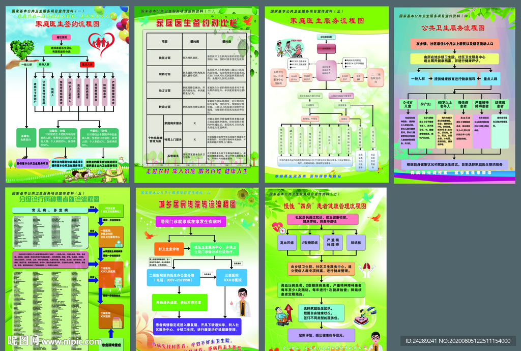 公共卫生服务流程图