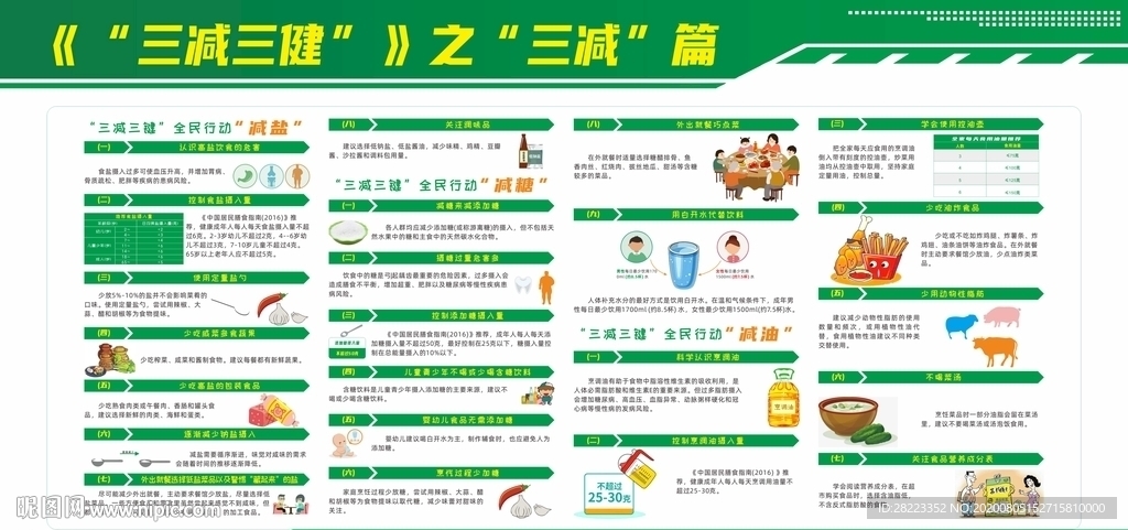 三减三健展板 三减三健宣传栏