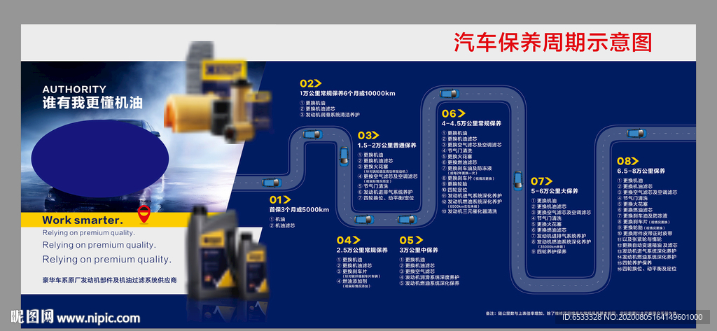 保养表