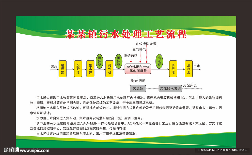 污水处理工艺流程图