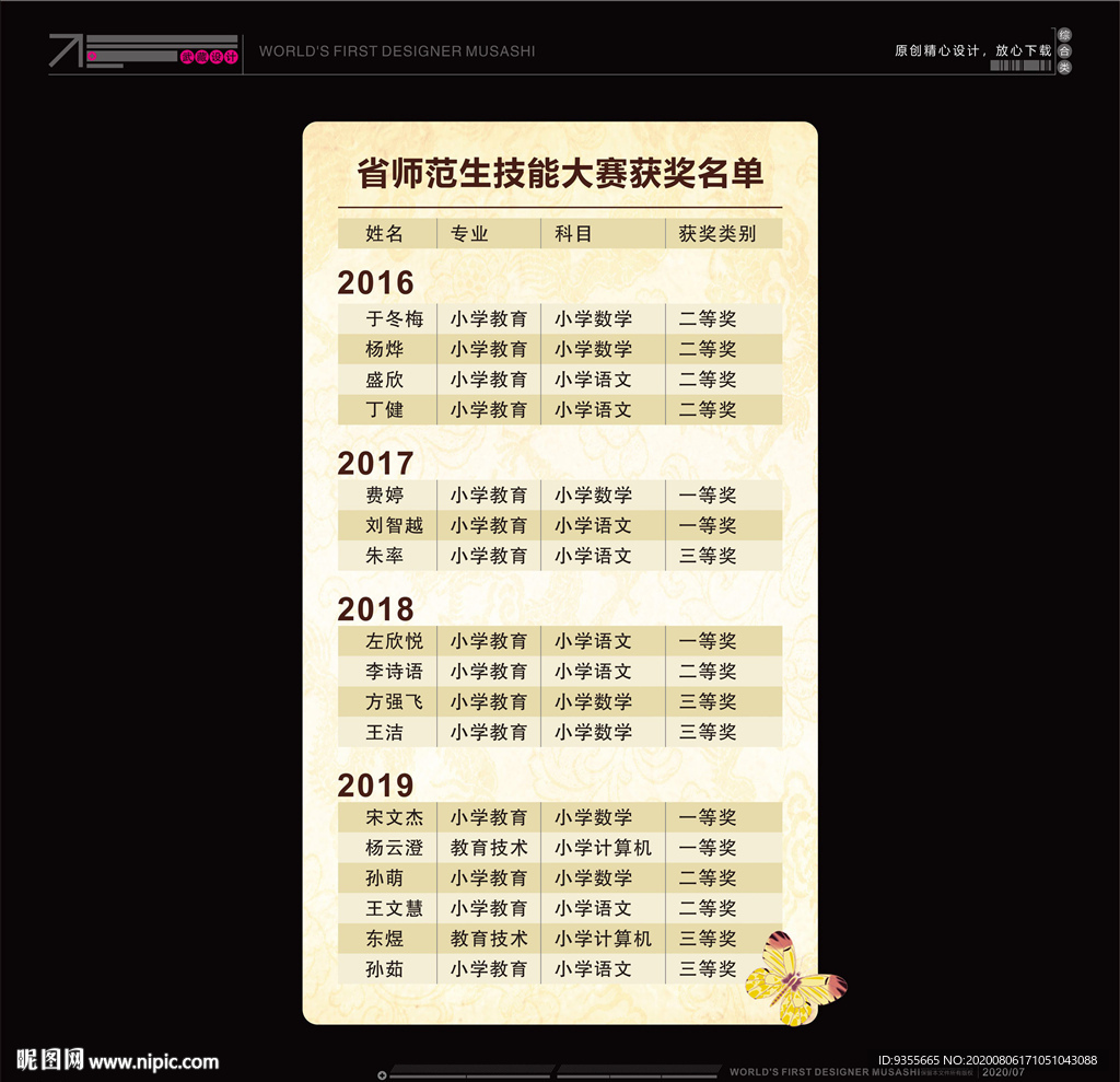 技能大赛获奖名单
