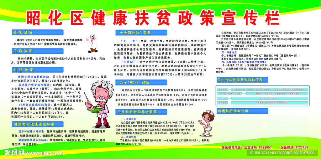 广元市昭化区20年健康扶贫政策