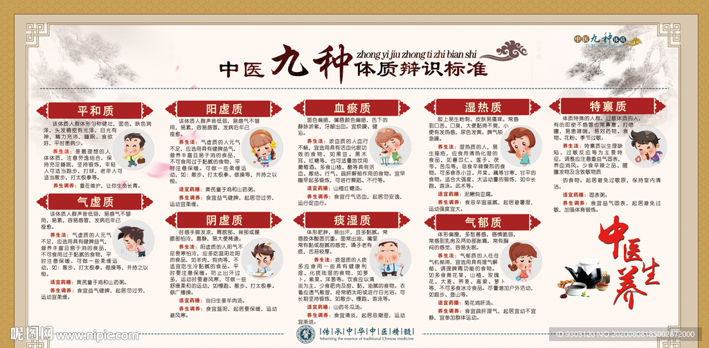 中医9种体质辨识和调养