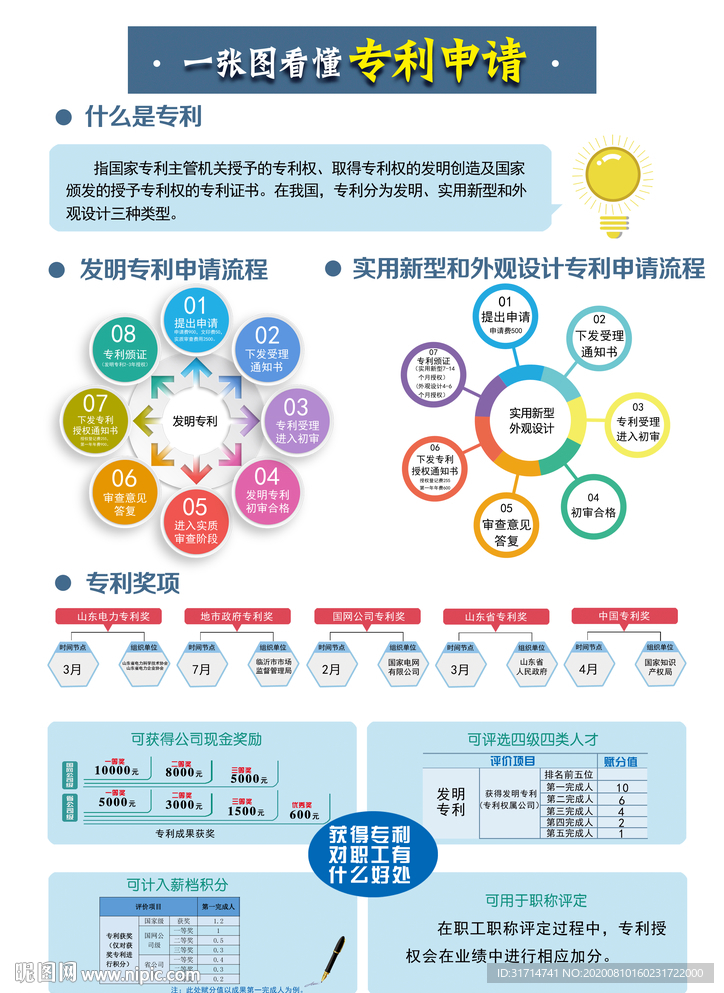 一张图看懂专利申请