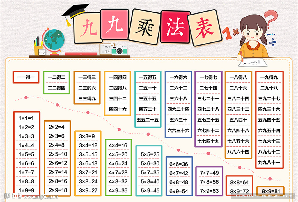 九九乘法表数学图片