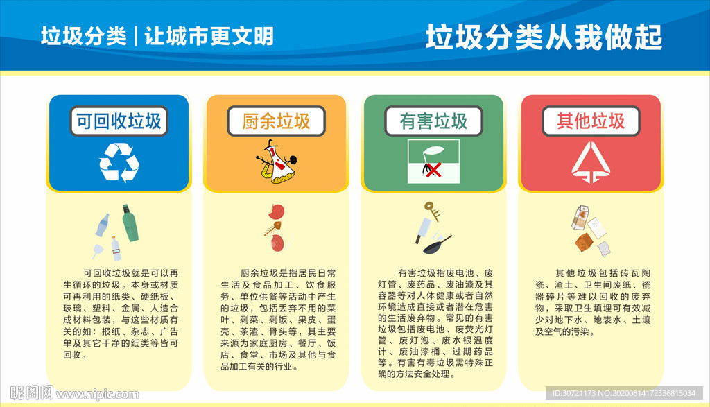 垃圾分类宣传栏