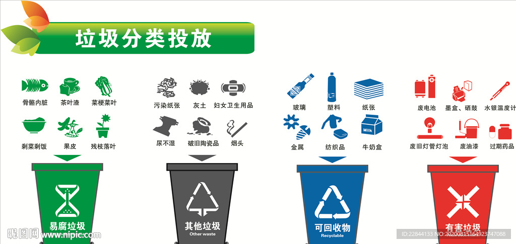 垃圾分类投放明细四分类