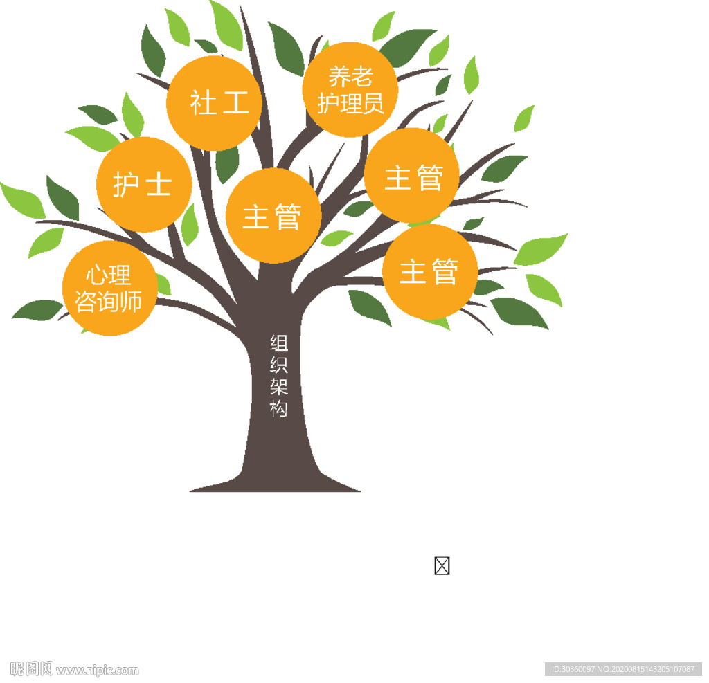 组织构架 图表设计 树