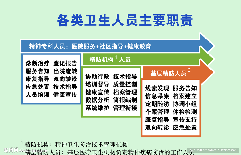 精神病卫生人员主要职责