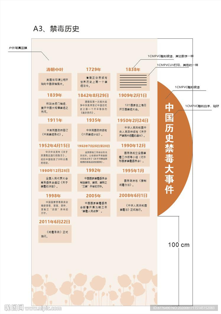 禁毒历史