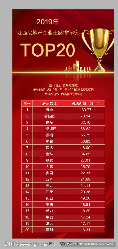 房地产销售排行榜图片