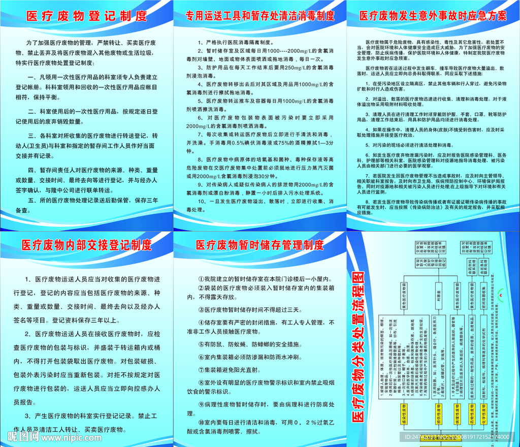 医疗废物登记制度