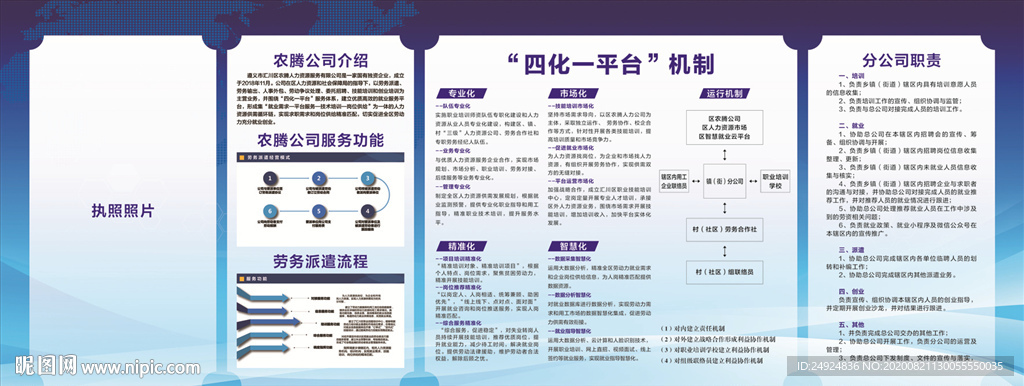 四化一平台机制