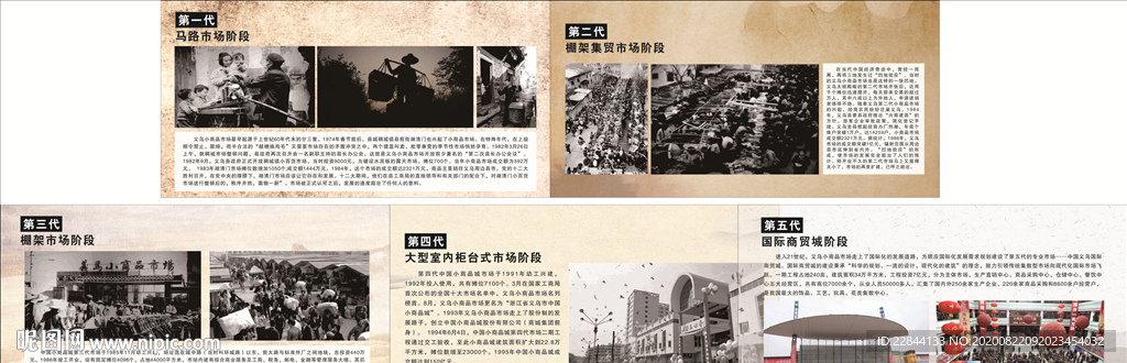 浙江义乌人文国际商贸城历史变迁