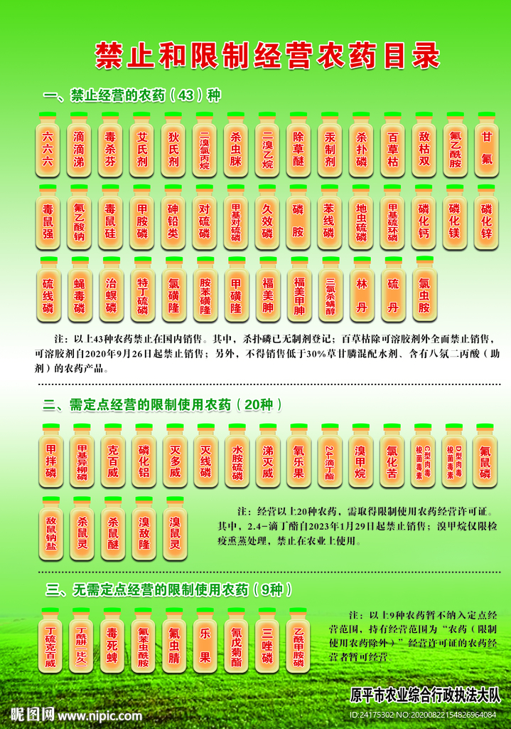 禁用农药使用宣传彩页展板