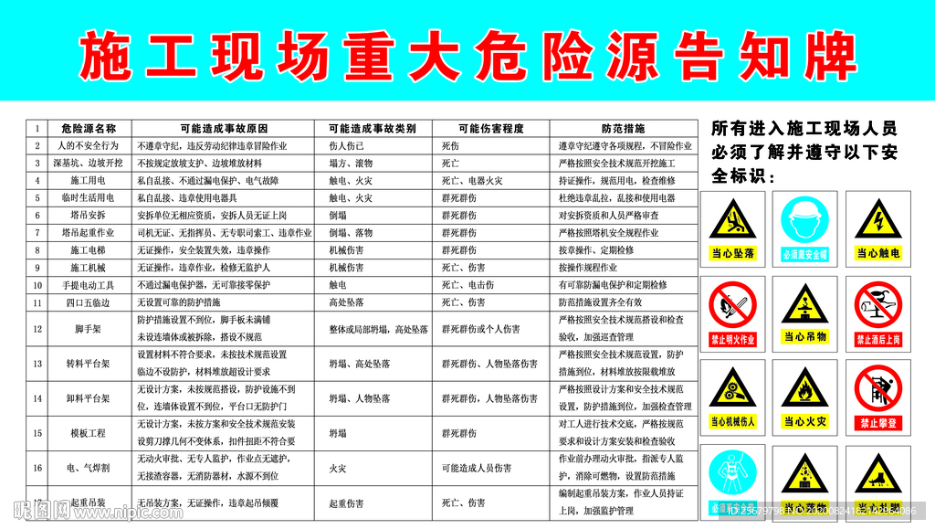 施工现场重大危险源告知牌