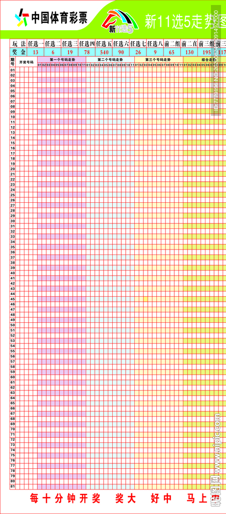 体育彩票新11选5走势图