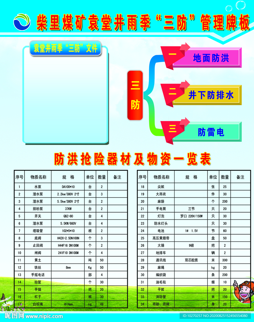 雨季三防管理牌板