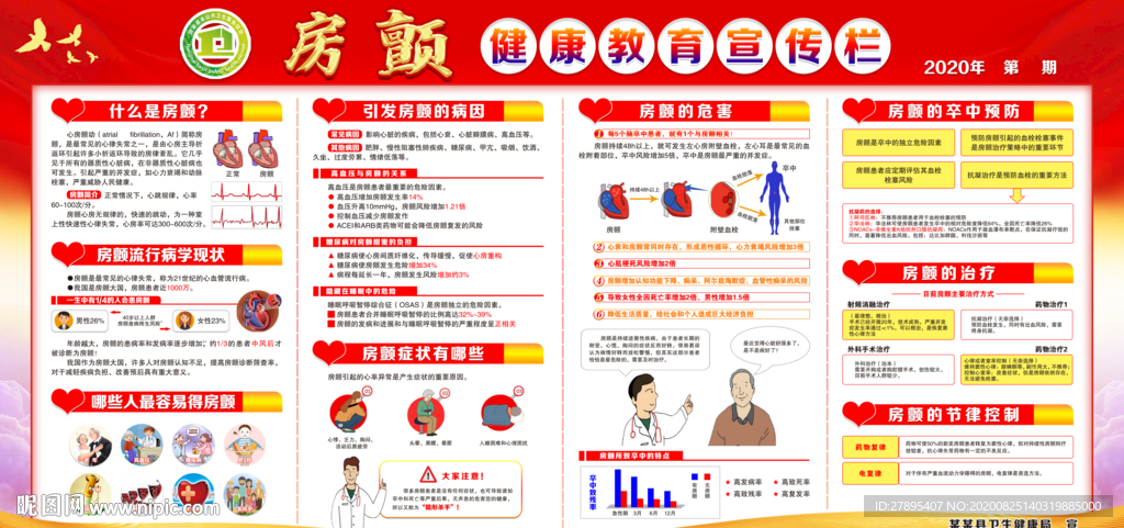 房颤健康教育宣传栏