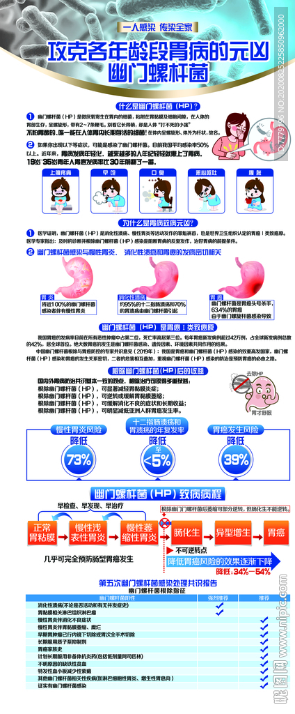 攻克各年龄段胃病元凶幽门螺杆菌